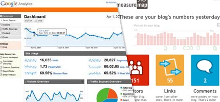 Analytics v.s Measure Map
