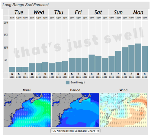 swell_june